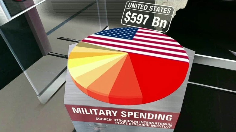 アメリカ軍事予算